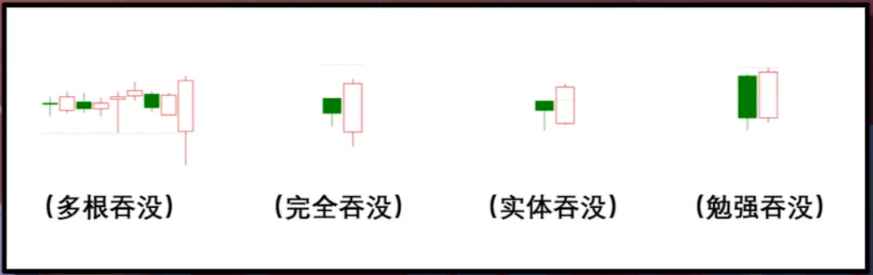 如何看k线（股票币圈基础知识） 火币资讯 第8张