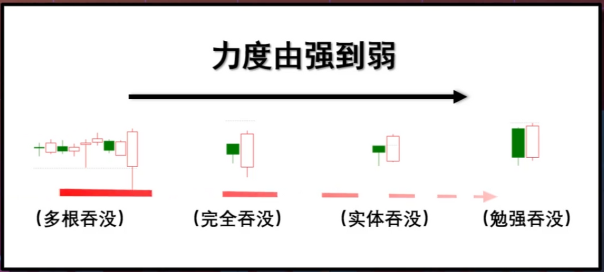如何看k线（股票币圈基础知识） 火币资讯 第14张