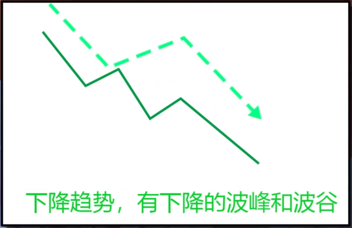 如何看k线（股票币圈基础知识） 火币资讯 第10张