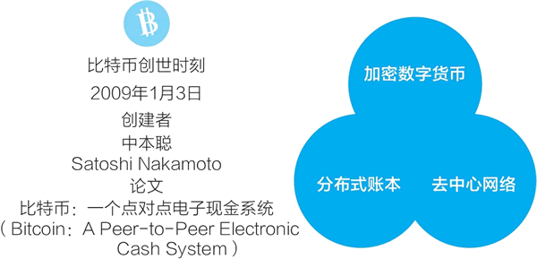 区块链的概念（区块链是什么通俗解释）