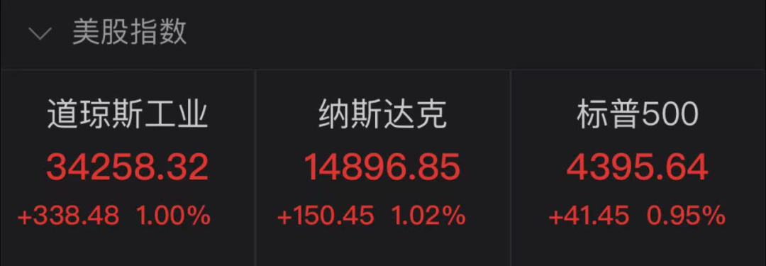 美联储最新消息（加息时间点公布）