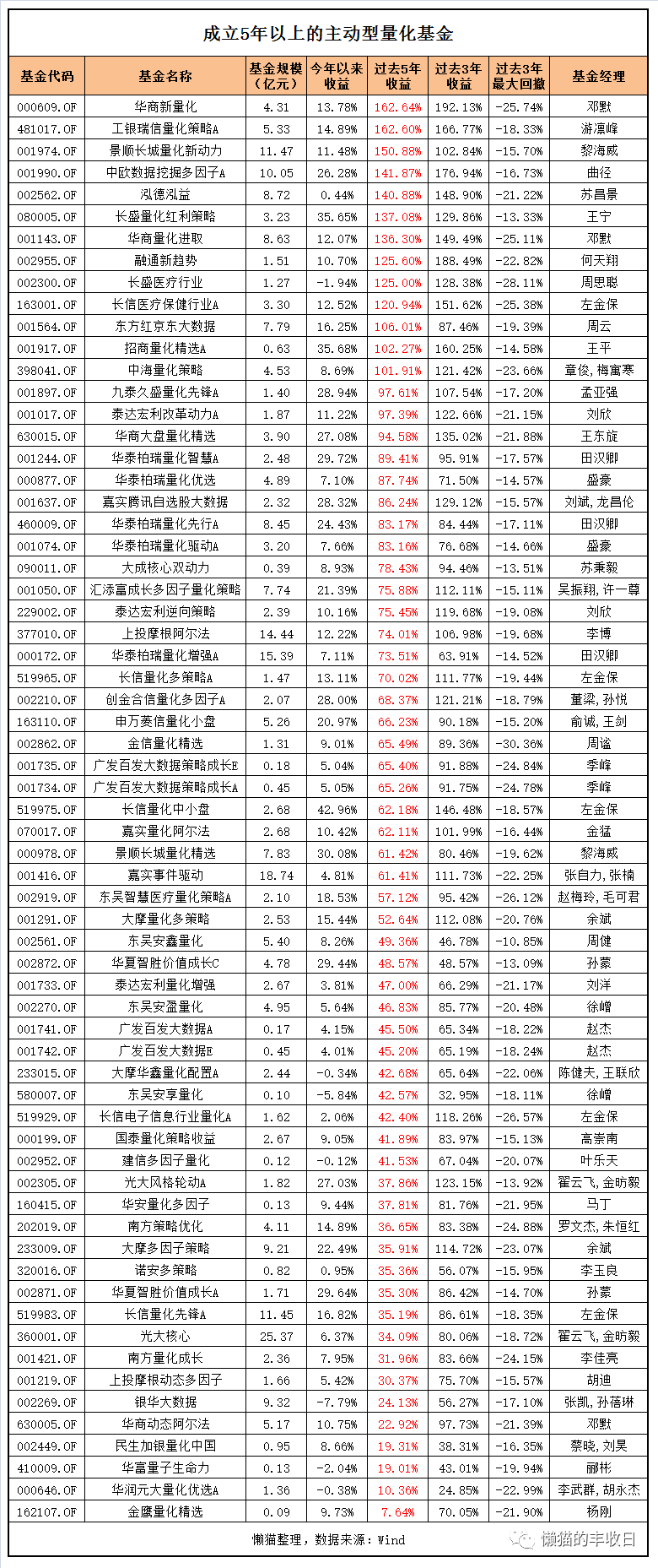 量化交易是什么意思（一定赚钱吗） 火币资讯 第3张