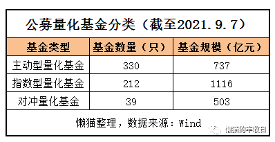 量化交易是什么意思（一定赚钱吗） 火币资讯 第2张