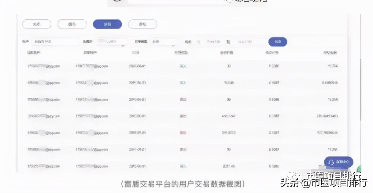 雷盾交易所（官网app下载） 火币资讯 第14张