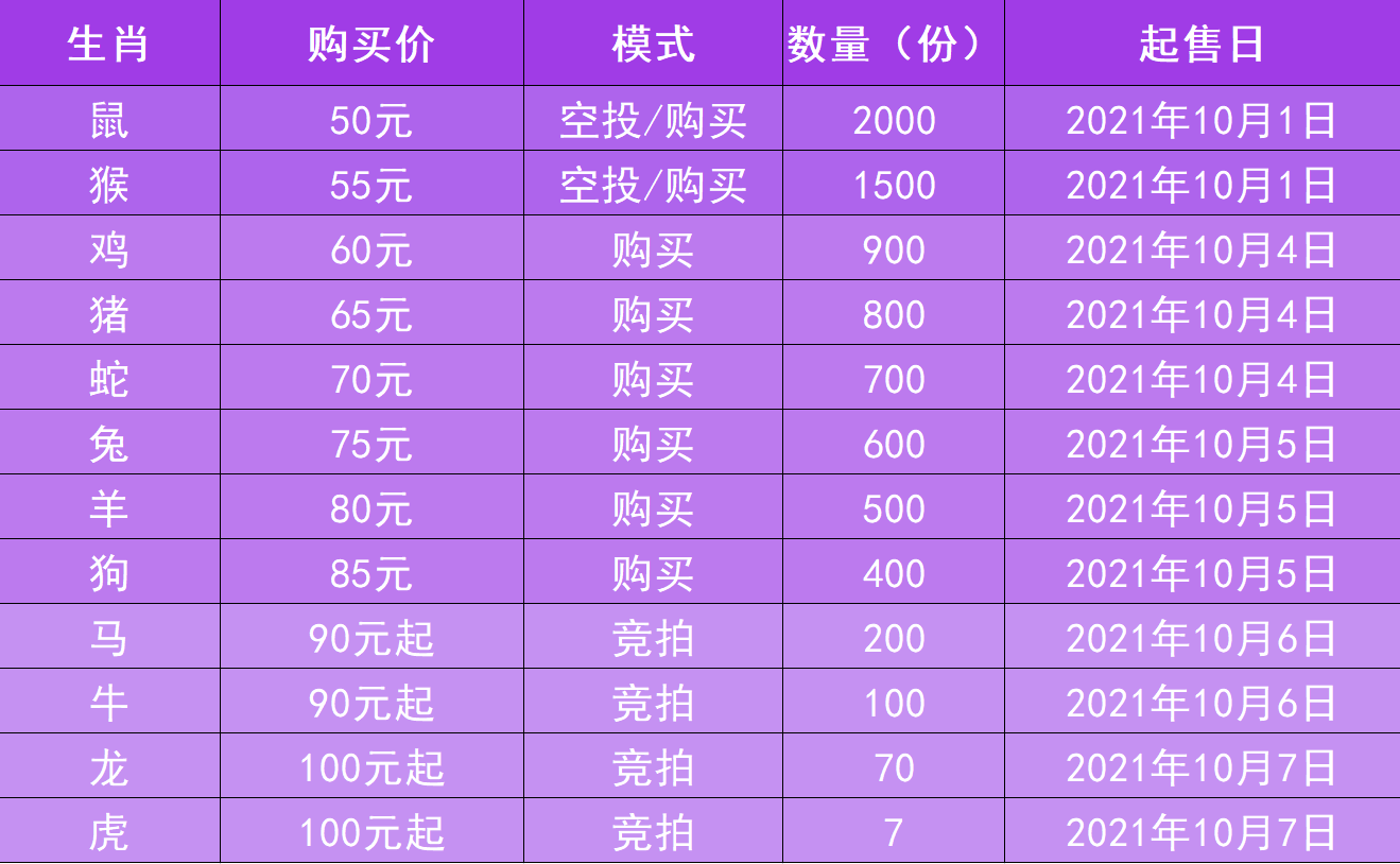 币圈空投是什么意思（如何领空投）