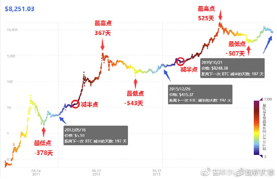 江卓尔简历（微博预测行情）