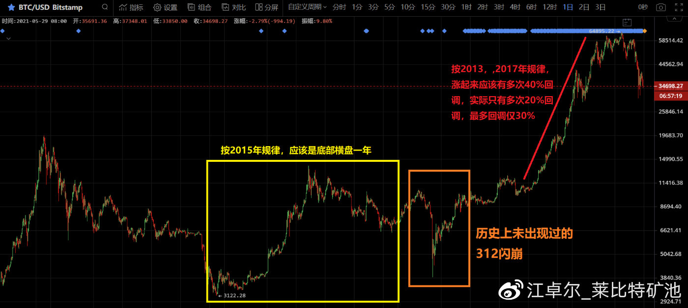 江卓尔简历（微博预测行情） 火币资讯 第2张