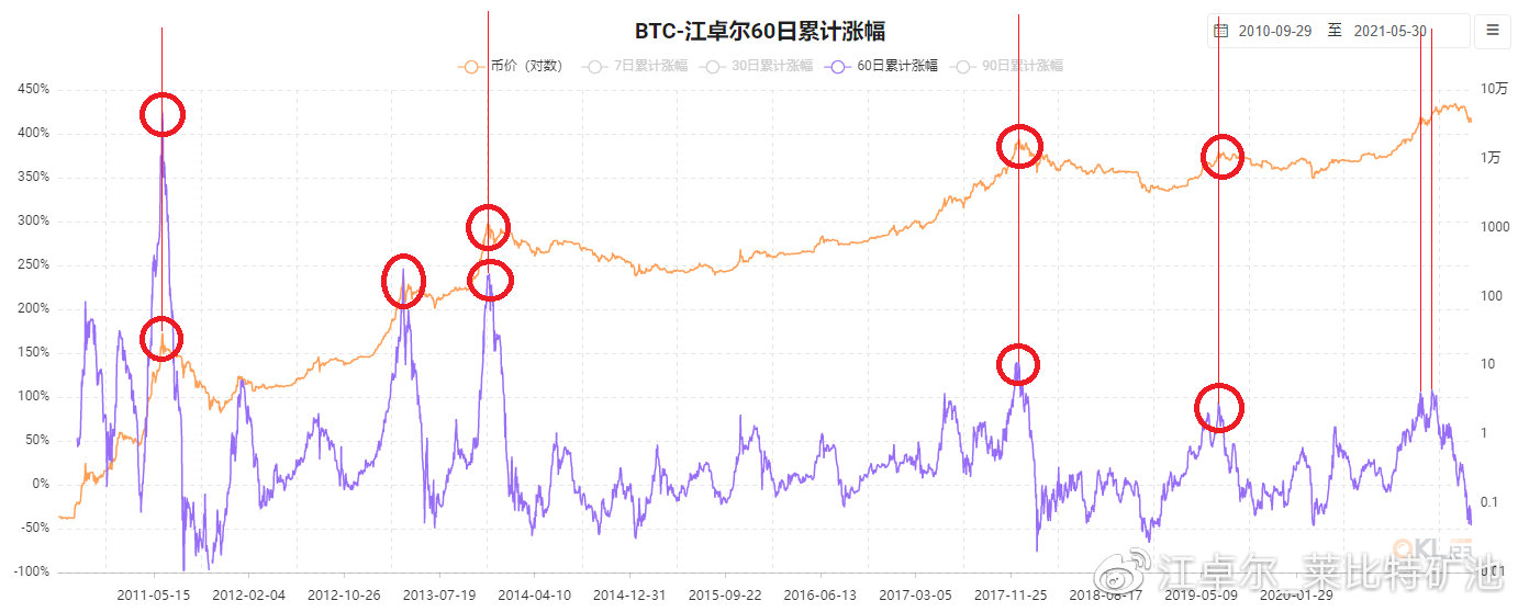 江卓尔简历（微博预测行情） 火币资讯 第3张