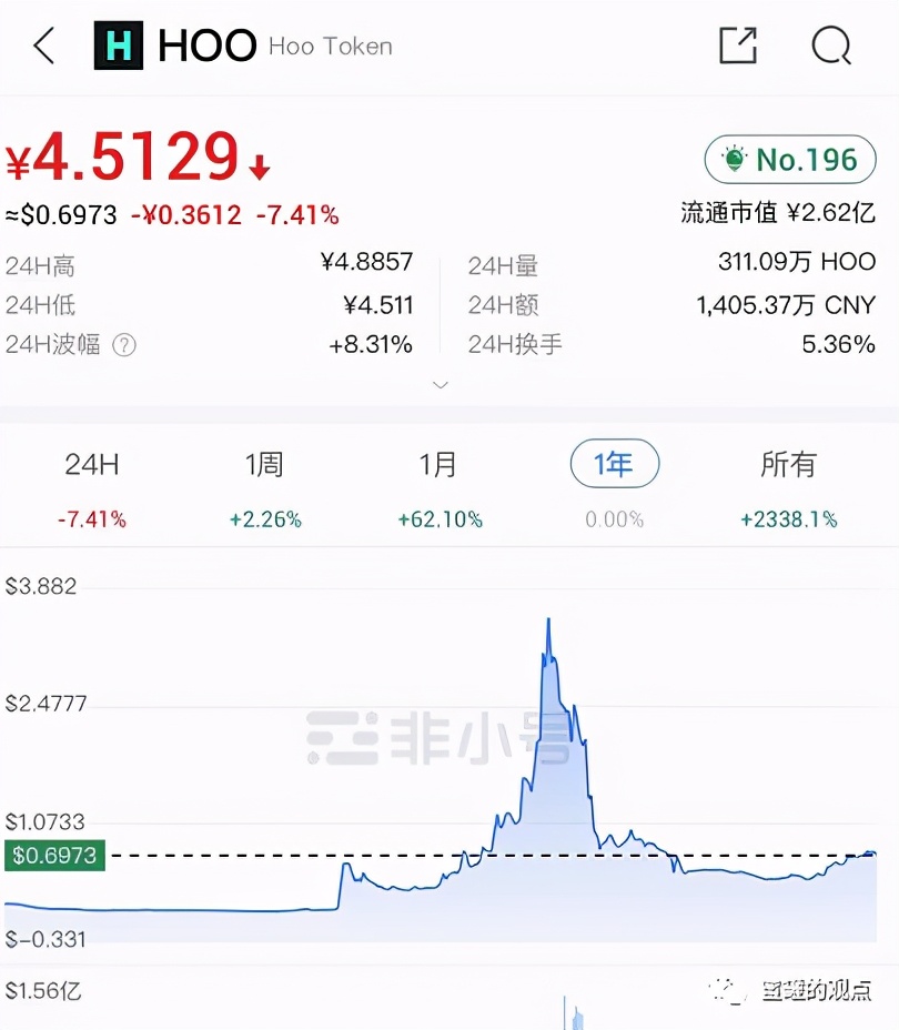 虎符交易所官网（app下载） 火币资讯 第2张