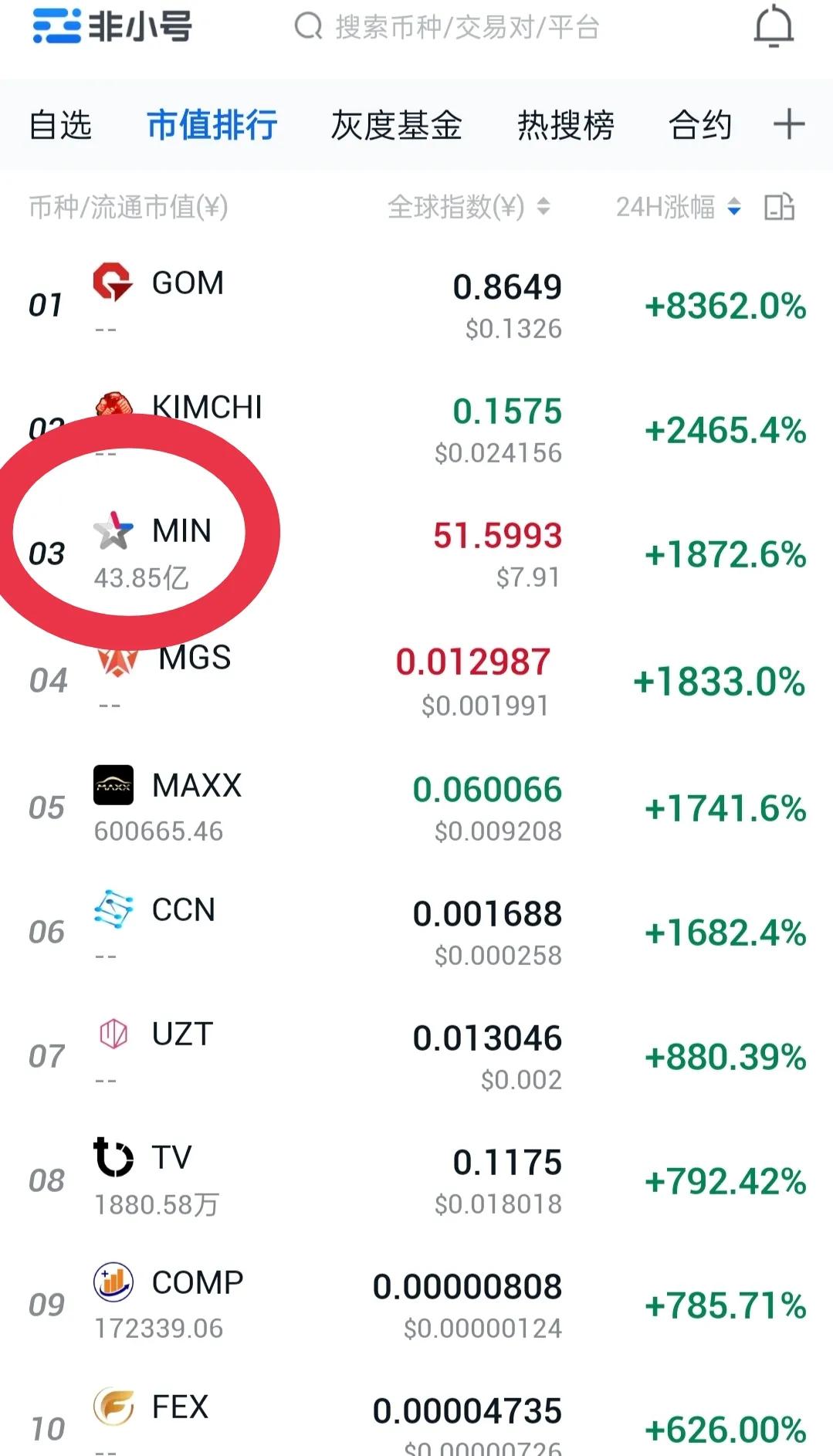 非小号官网（非小号行情走势）