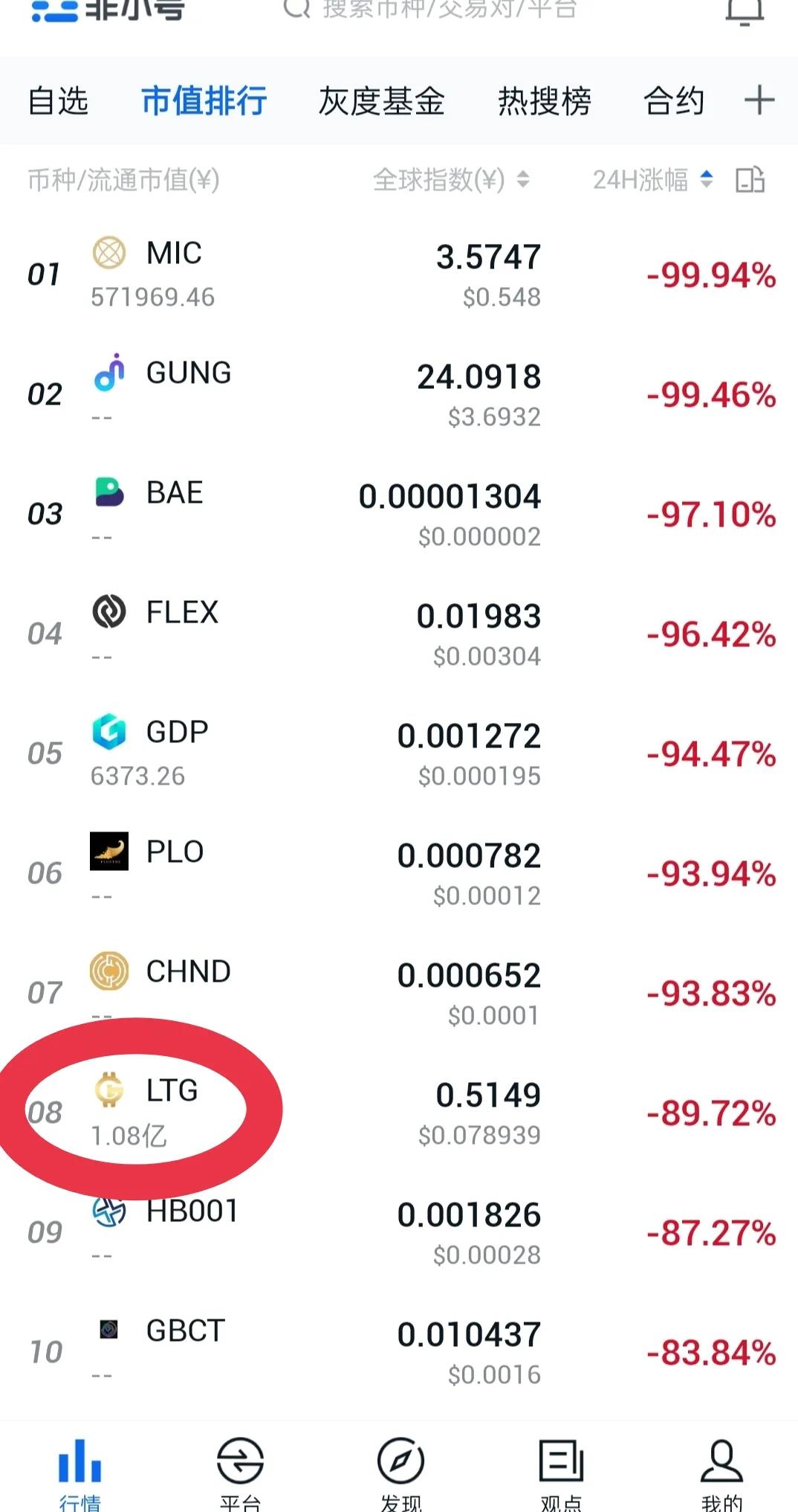 非小号官网（非小号行情走势） 火币资讯 第2张