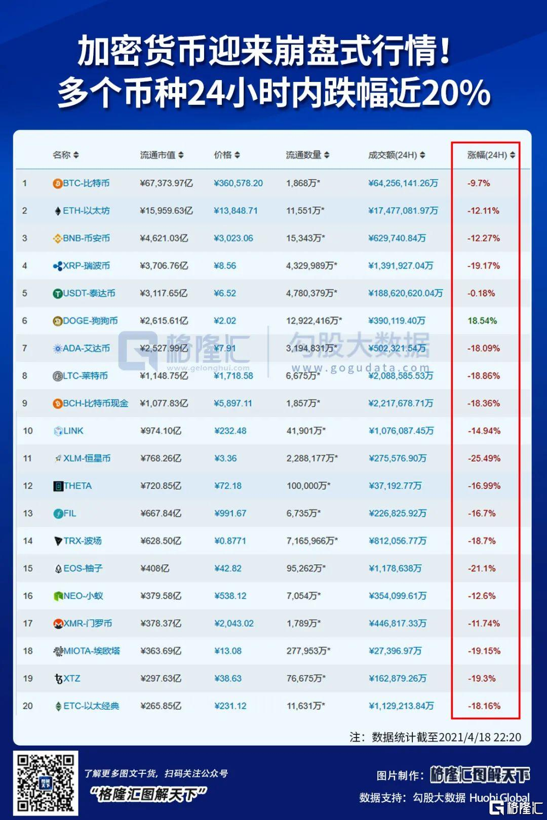 比特币涨了多少倍（10年到现在） 火币资讯 第3张