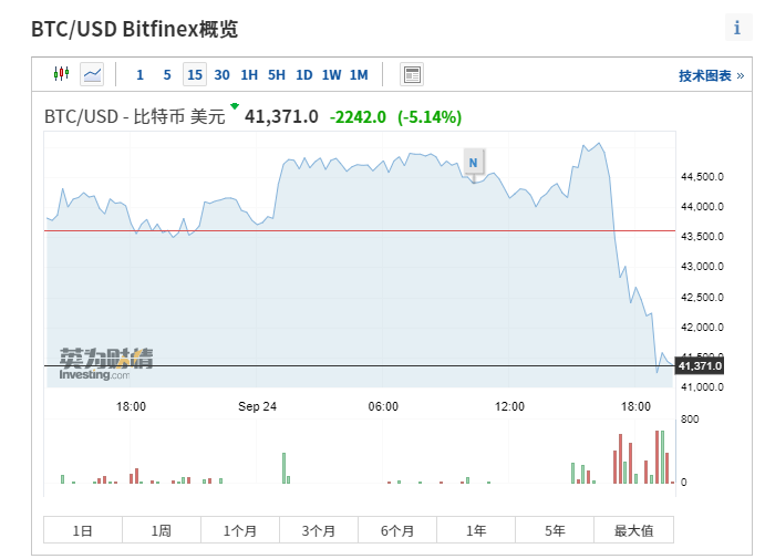 比特币实时价格行情（走势分析） 火币资讯 第3张