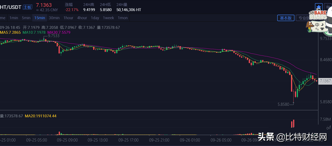 usdt是什么币（usdt价格今日行情） 火币资讯 第3张