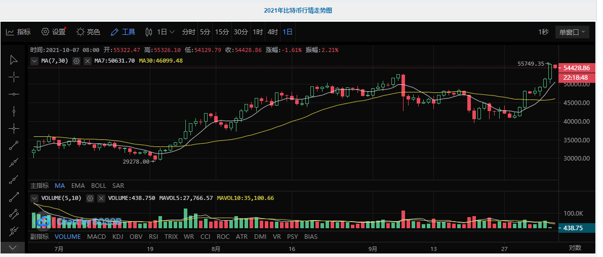 eth价格今日行情走势（美元） 火币资讯 第2张