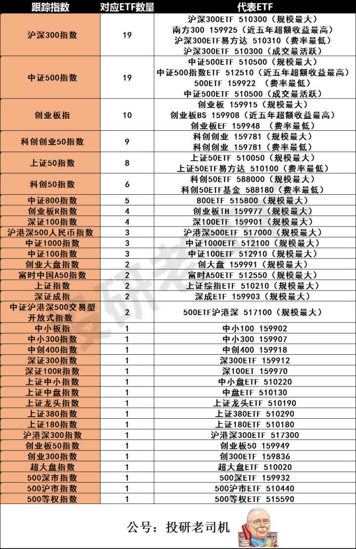 etf是什么意思啊（基金股票币圈） 火币资讯 第2张