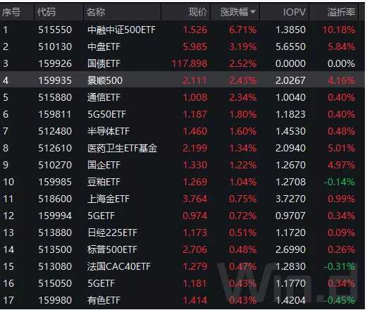 etf是什么意思啊（基金股票币圈）