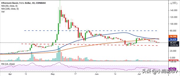 etc价格（今日行情） 火币资讯 第3张
