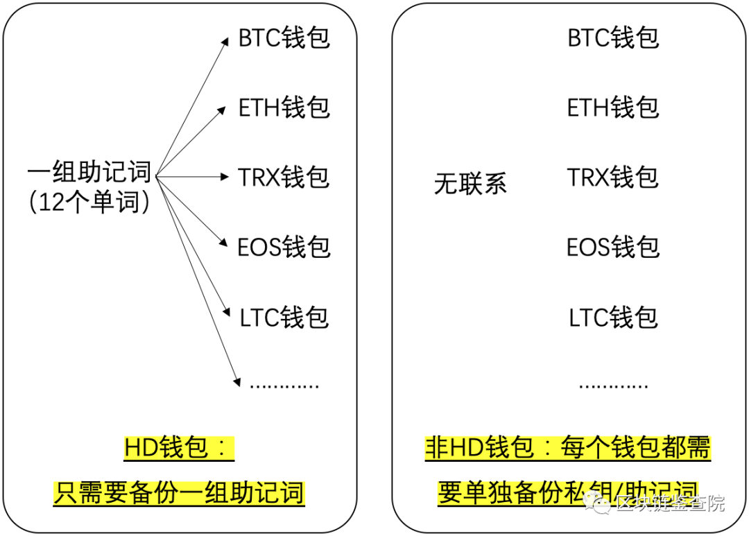 erc20是什么链（erc20和trc20的区别） 火币资讯 第3张