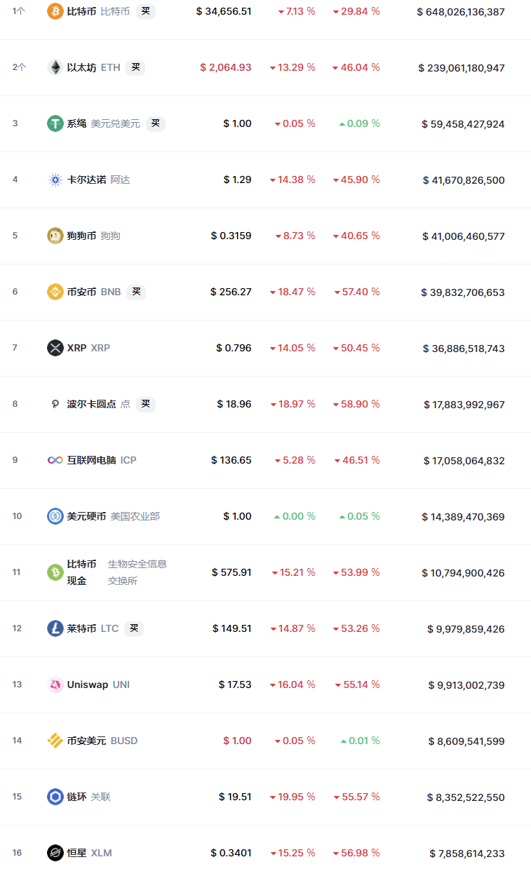 coinmarketcap官网（中文）