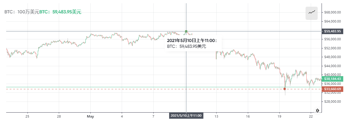 coinmarketcap官网（中文） 火币资讯 第2张