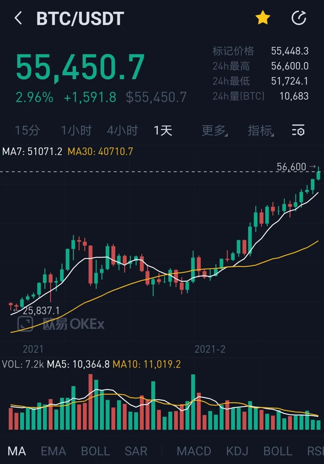 bnb是什么币（bnb币价格） 火币资讯 第2张