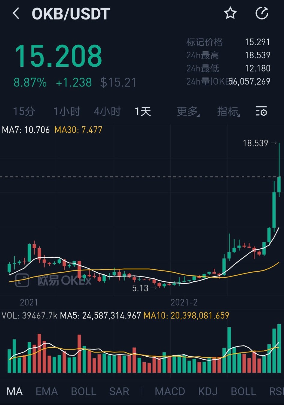 bnb是什么币（bnb币价格） 火币资讯 第4张