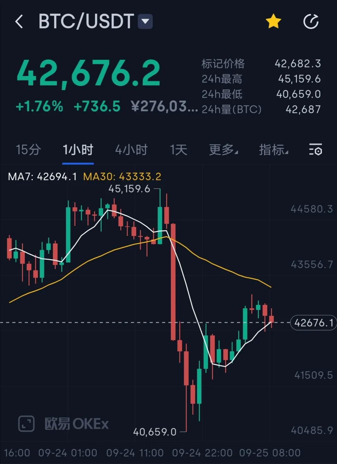 比特币今日行情走势（最新消息） 火币资讯 第2张
