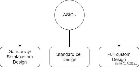 什么是ASIC矿机？ASIC挖矿机介绍 火币资讯 第2张