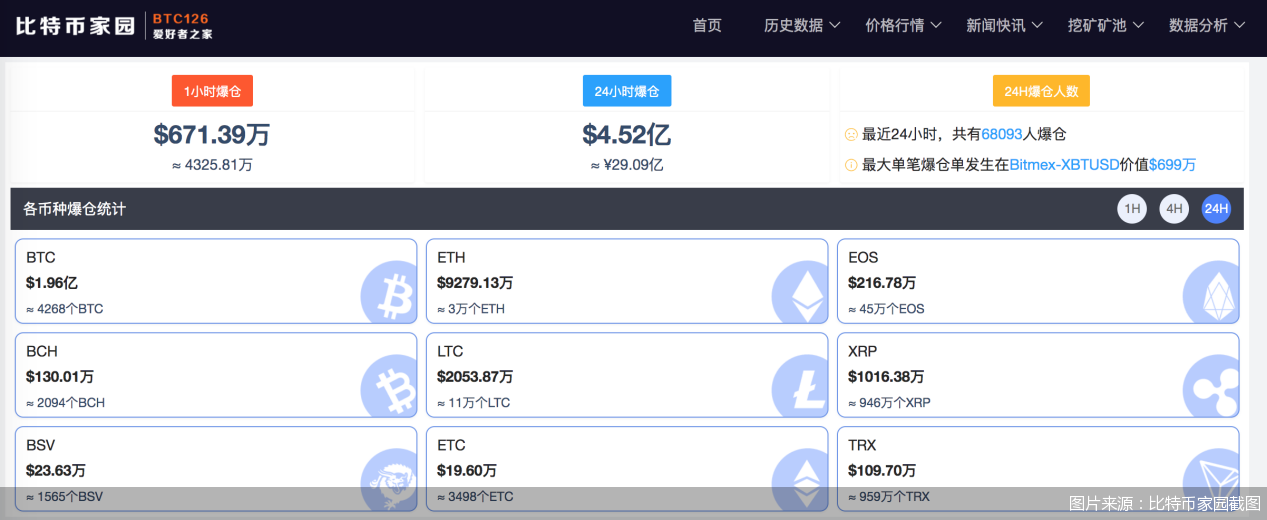 莱特币行情（莱特币交易平台官网） 火币资讯 第2张