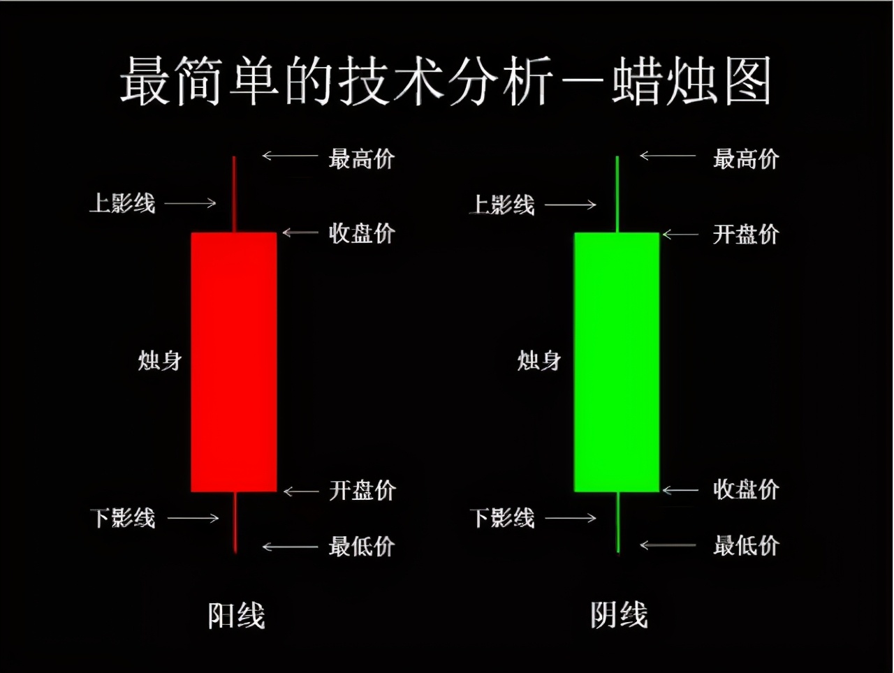 炒币k线图基础知识（炒币短线稳赚方法） 火币资讯 第3张