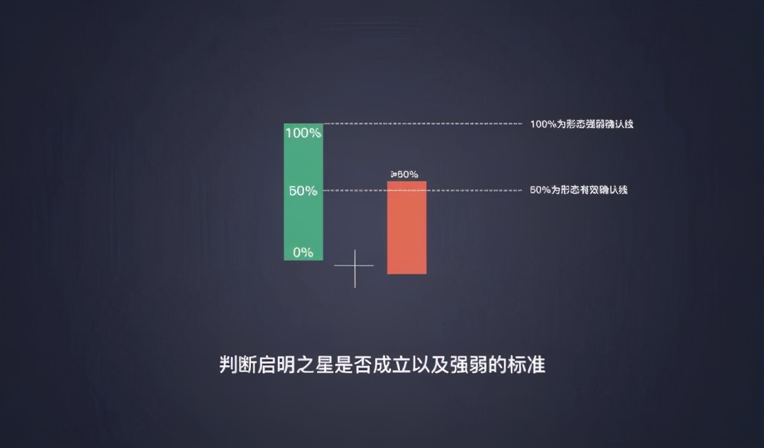 炒币k线图基础知识（炒币短线稳赚方法） 火币资讯 第7张
