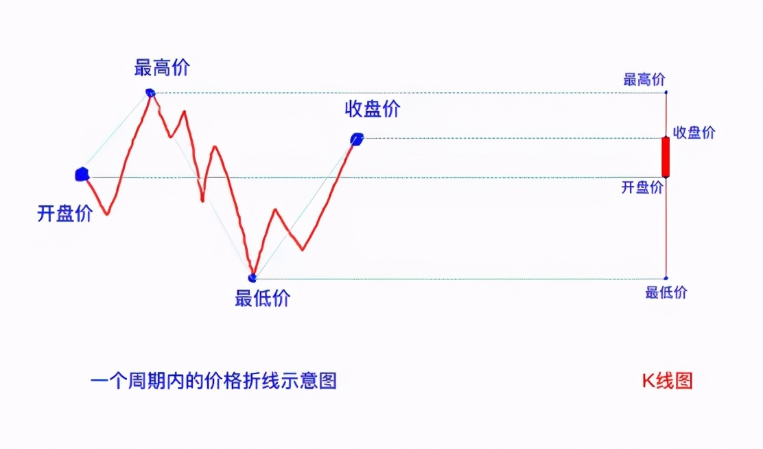 炒币k线图基础知识（炒币短线稳赚方法） 火币资讯 第4张