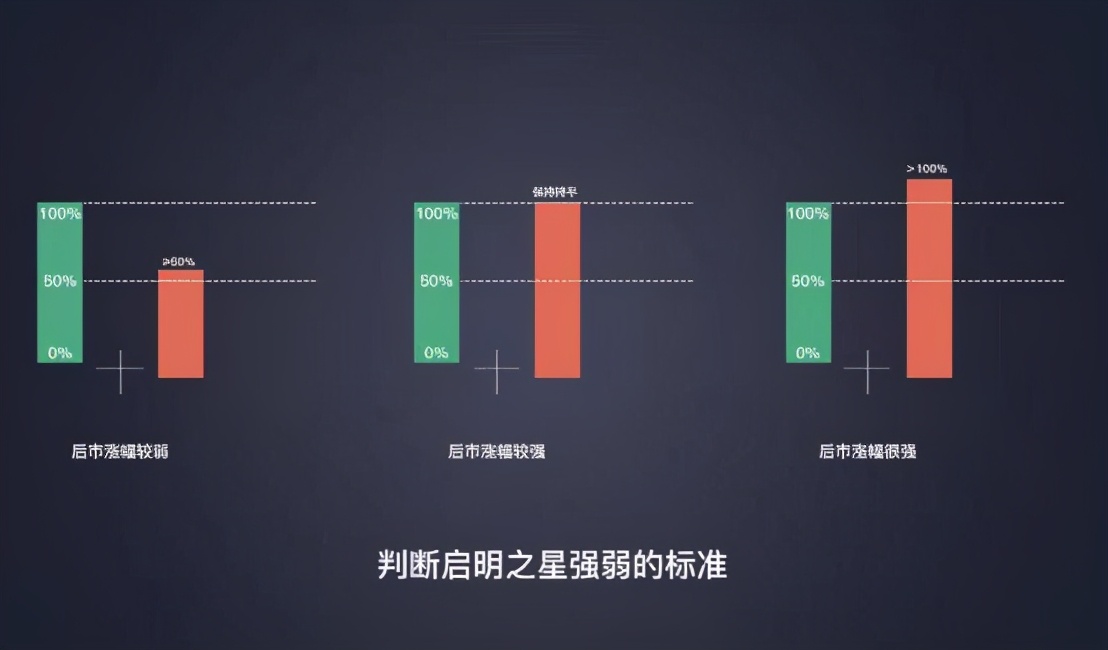 炒币k线图基础知识（炒币短线稳赚方法） 火币资讯 第8张