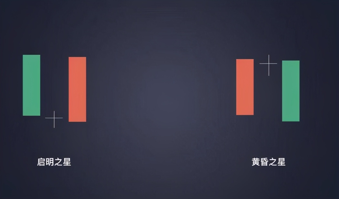 炒币k线图基础知识（炒币短线稳赚方法） 火币资讯 第5张
