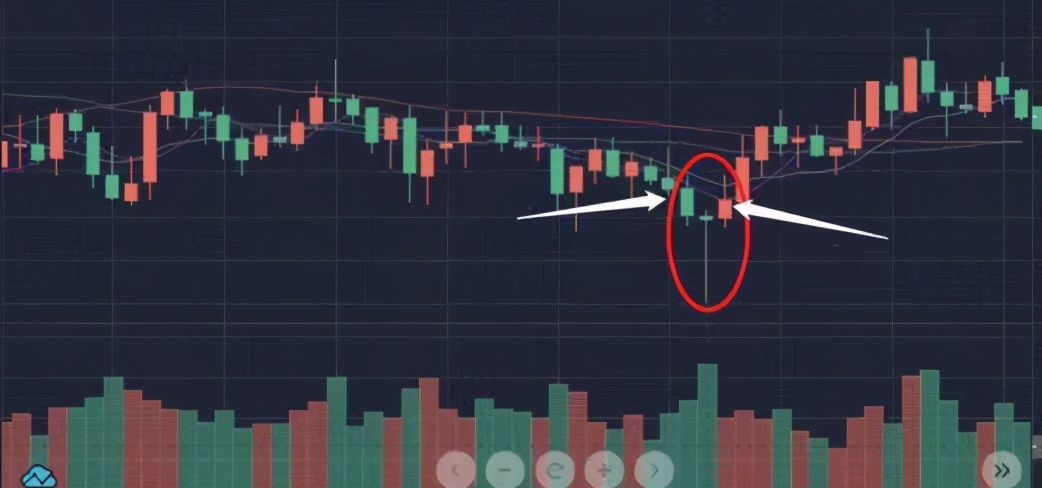 炒币k线图基础知识（炒币短线稳赚方法） 火币资讯 第6张