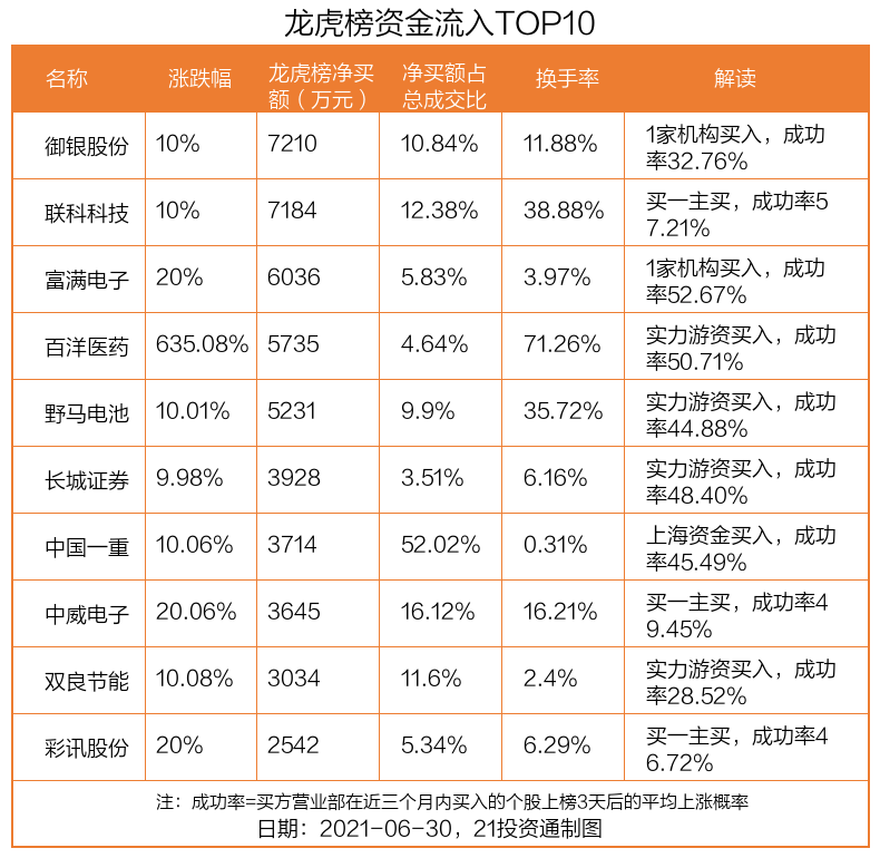 数字货币股票龙头股有哪些（真正龙头股） 火币资讯 第1张
