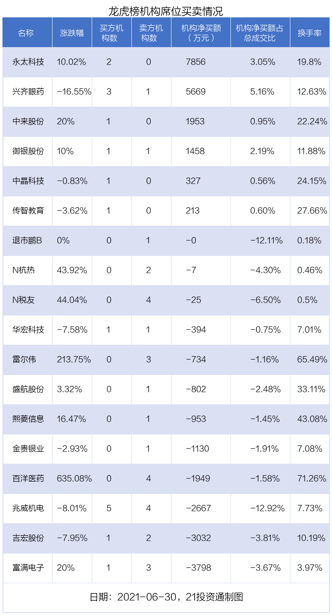 数字货币股票龙头股有哪些（真正龙头股） 火币资讯 第3张