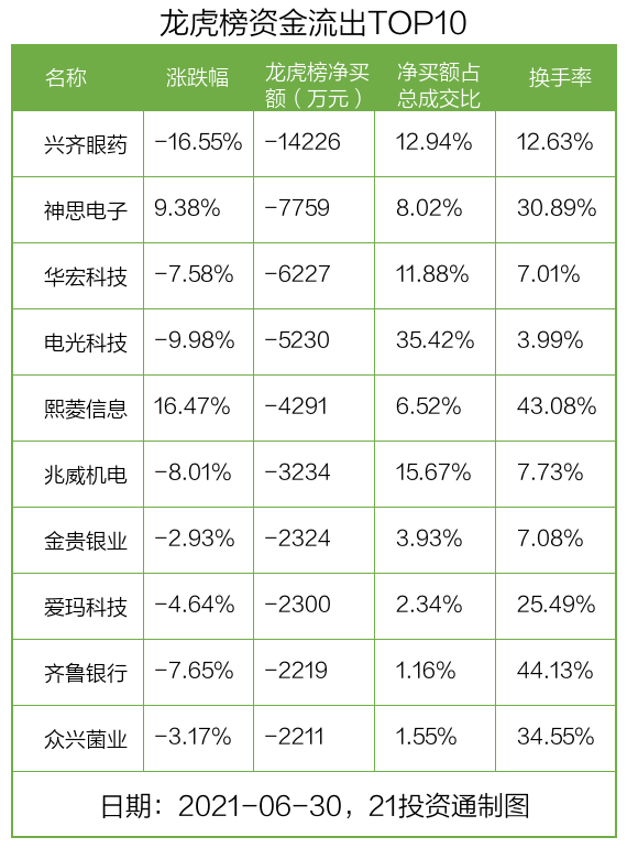 数字货币股票龙头股有哪些（真正龙头股） 火币资讯 第2张