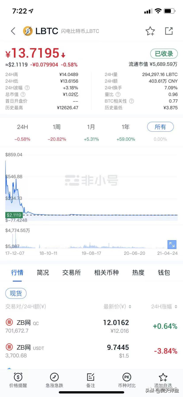 中币交易所（app官网下载） 火币资讯 第4张