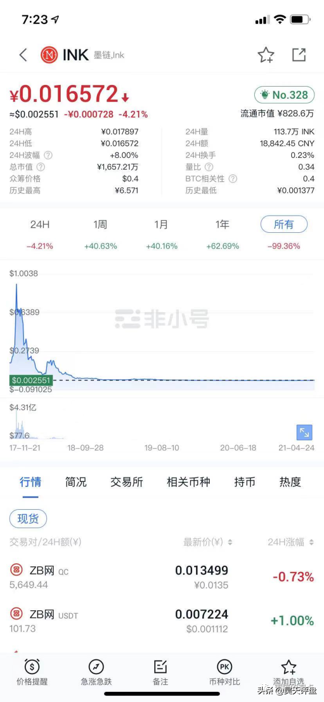 中币交易所（app官网下载） 火币资讯 第5张