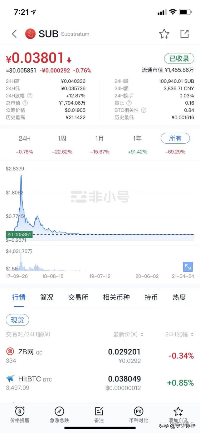 中币交易所（app官网下载） 火币资讯 第9张