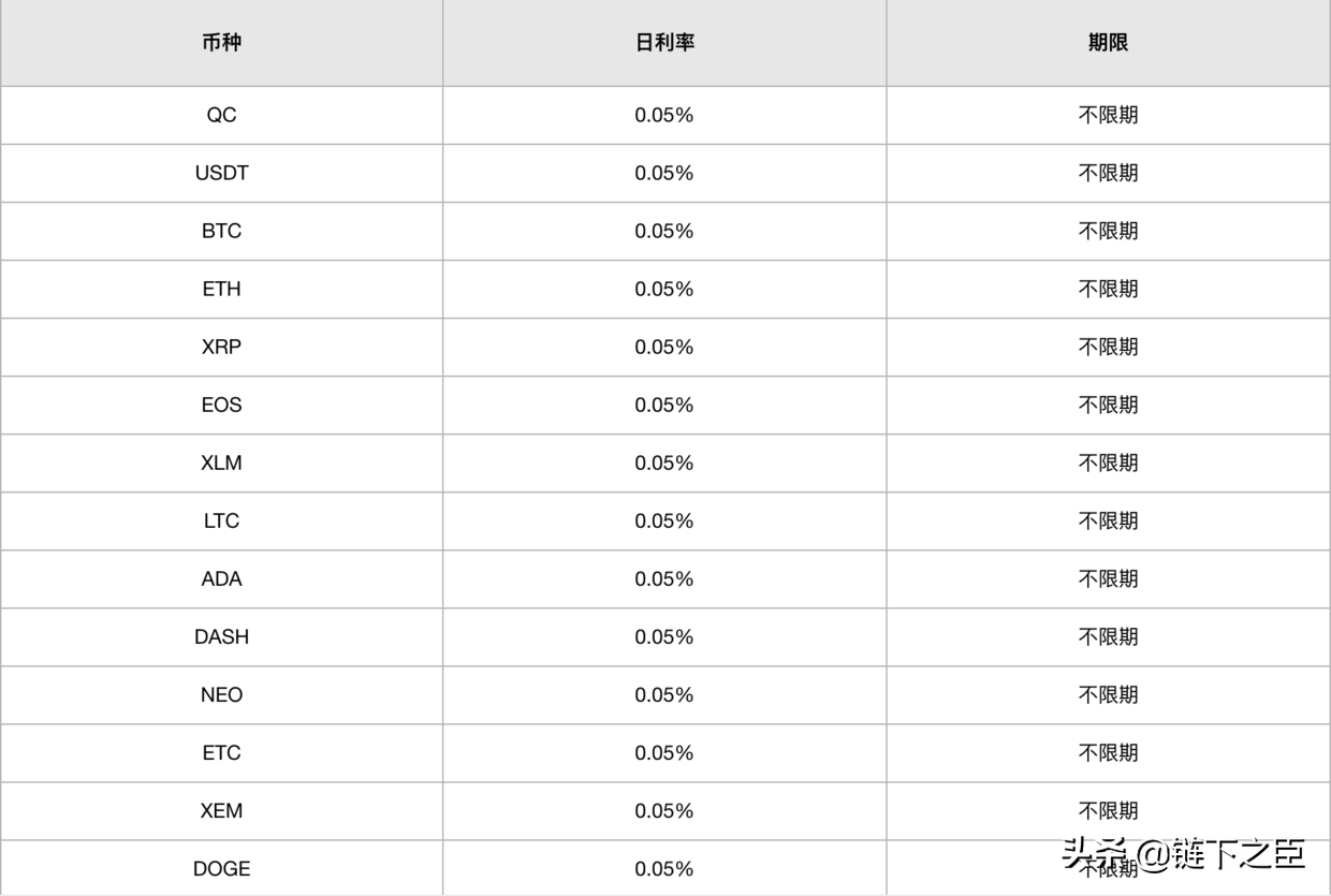 ZB官方网站（zb交易所app官网下载） 火币资讯 第5张