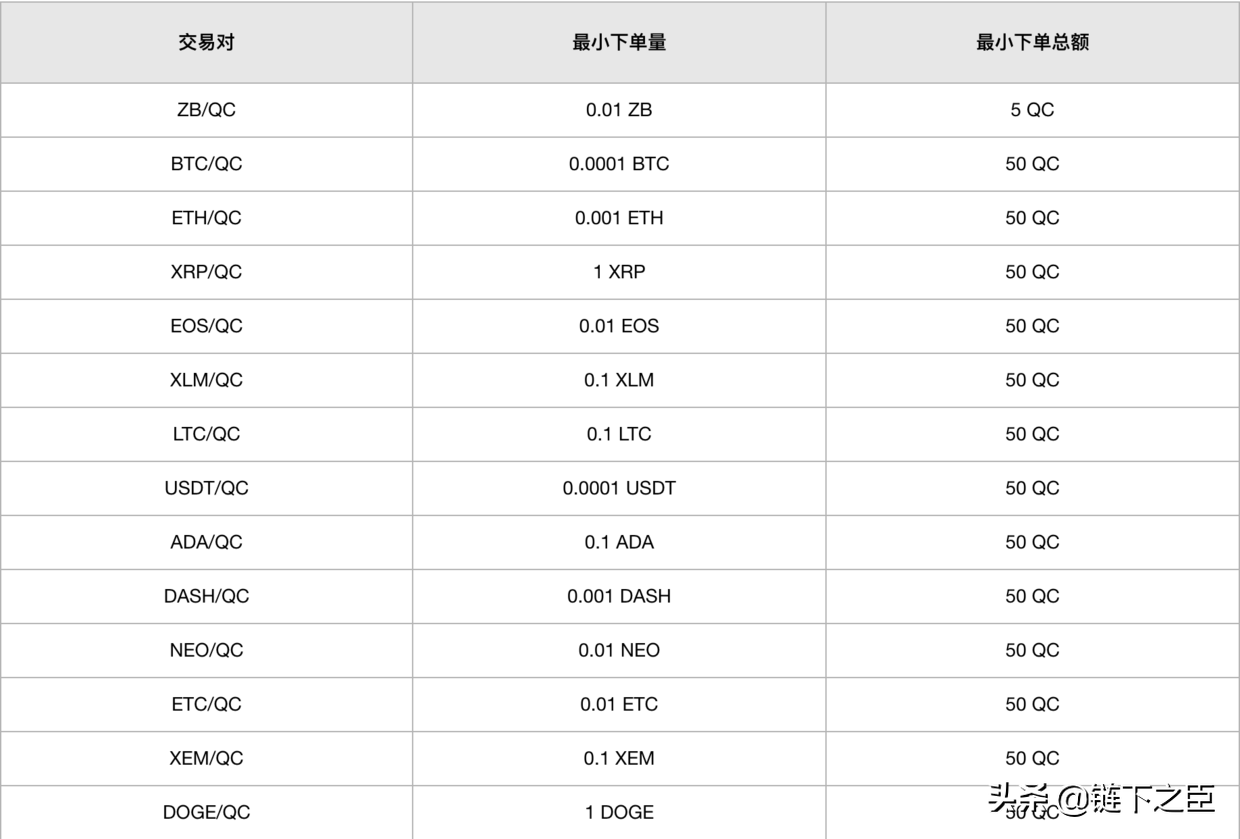 ZB官方网站（zb交易所app官网下载） 火币资讯 第6张