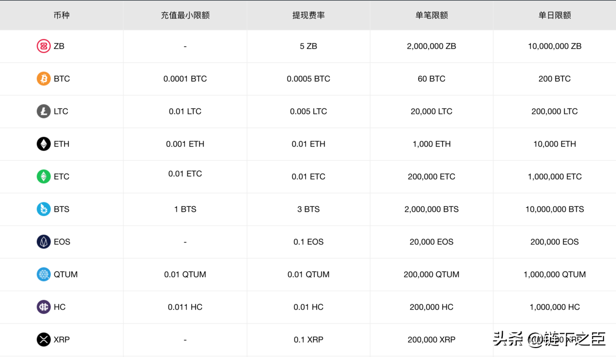 ZB官方网站（zb交易所app官网下载） 火币资讯 第7张