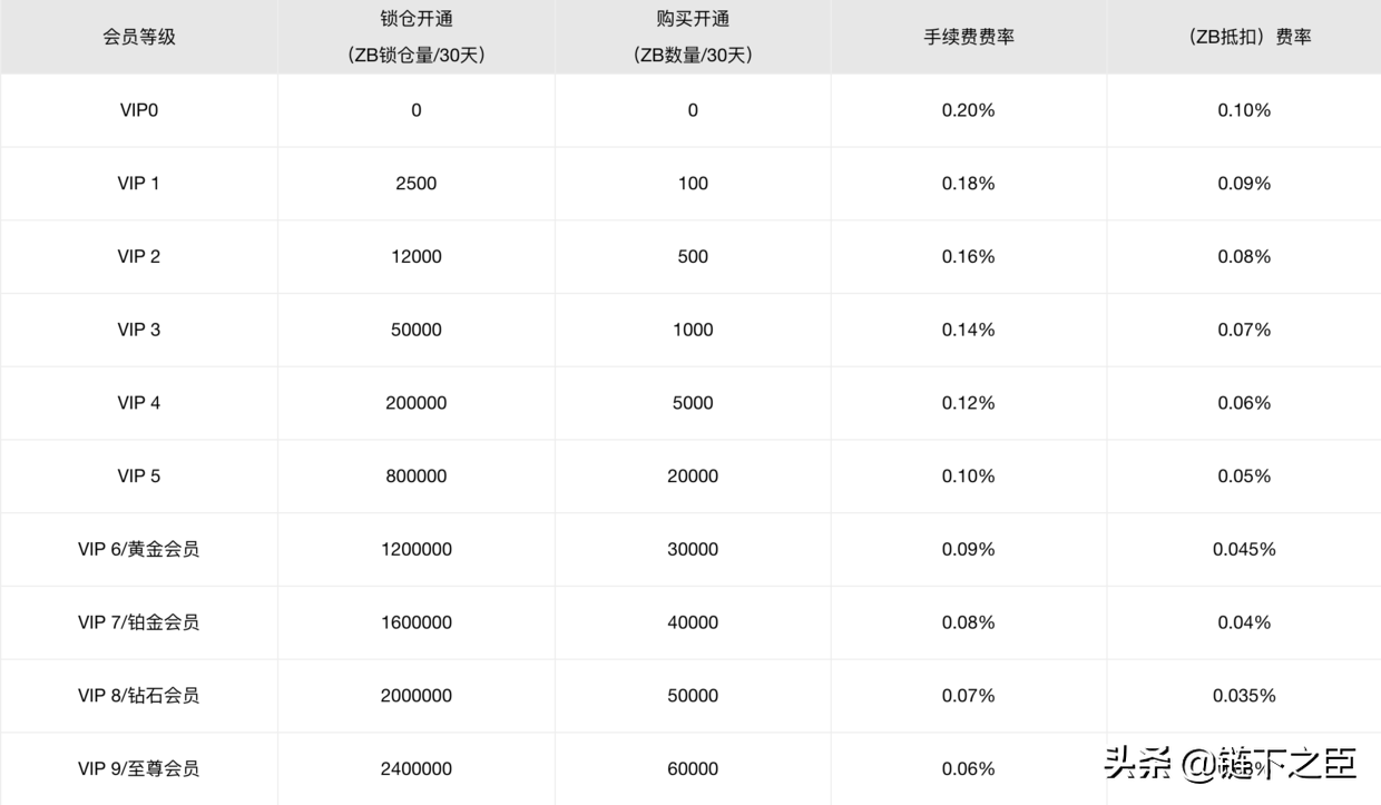 ZB官方网站（zb交易所app官网下载） 火币资讯 第3张