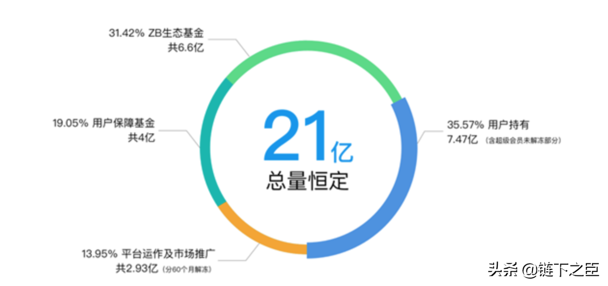 ZB官方网站（zb交易所app官网下载）