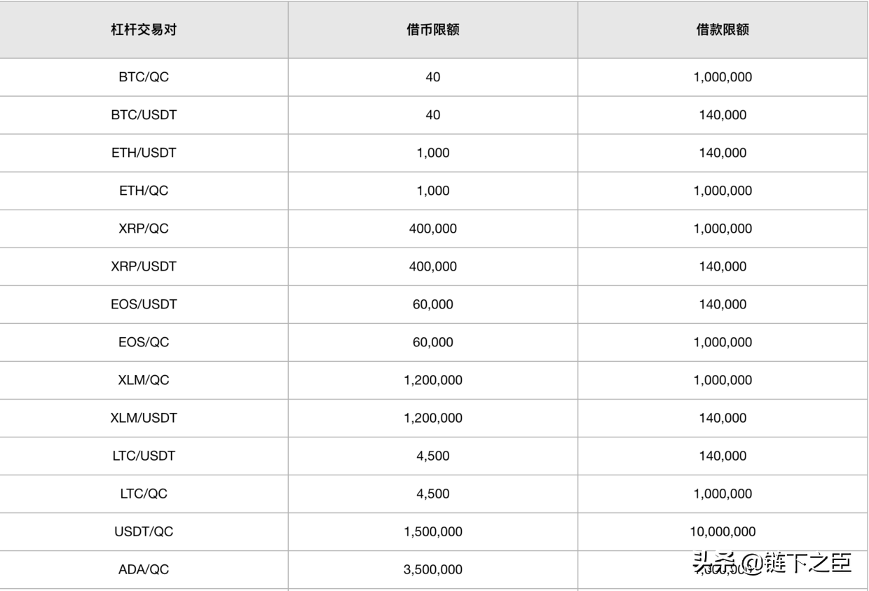 ZB官方网站（zb交易所app官网下载） 火币资讯 第4张