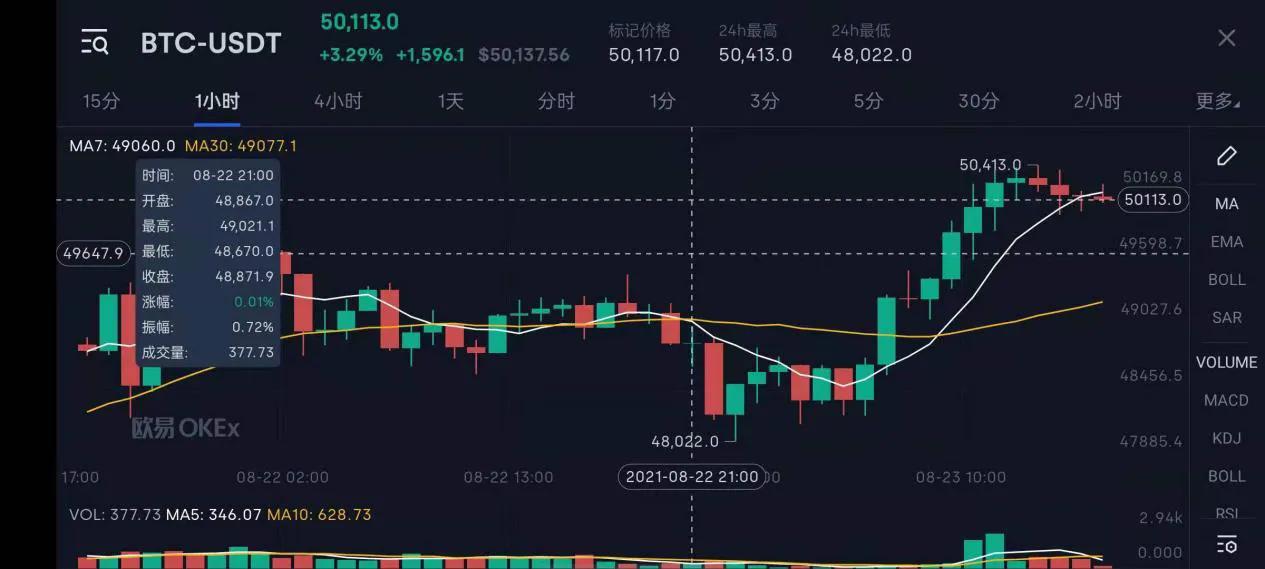 1比特币=多少人民币（最新2021年）