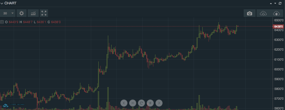 比特币交易平台倒闭了我的比特币怎么办 火币资讯 第2张